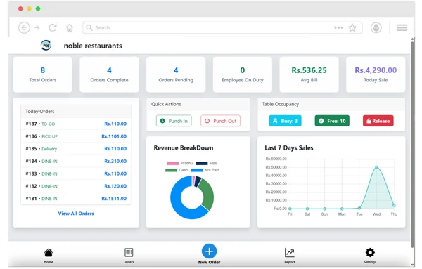 NicePOS dashboard with today's orders, revenue breakdown and last 7 days of sales