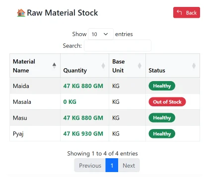 Raw material stock with quantities and healthy or out of stock status